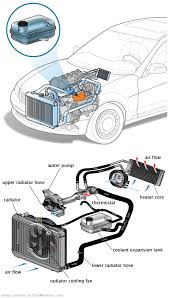 See B0661 repair manual